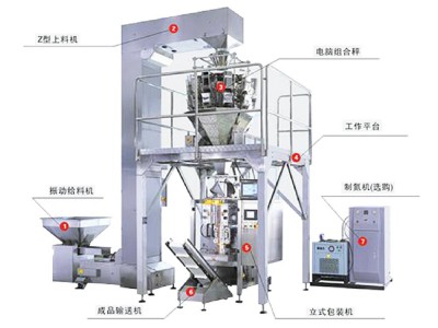 立式包裝機-稱重包裝機系統(tǒng)
