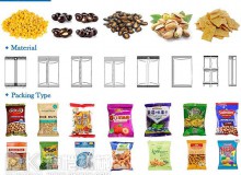 全自動食品包裝機在包裝生產(chǎn)過程中有許多優(yōu)點